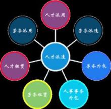 勞務派遣服務 價格構(gòu)成與優(yōu)質(zhì)廠家選擇